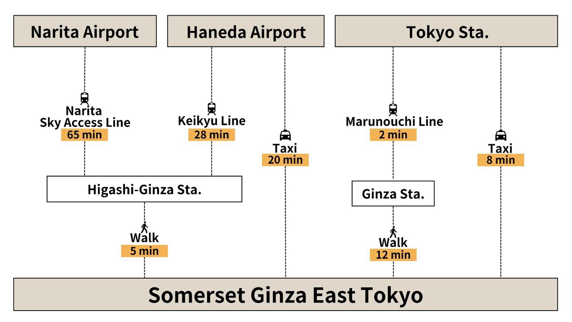 Somerset Ginza East טוקיו מראה חיצוני תמונה